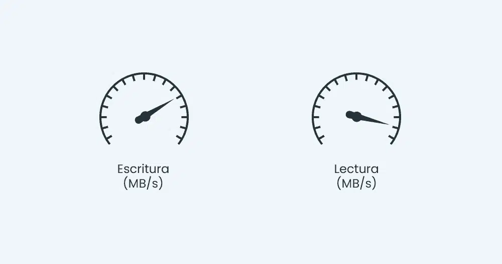 velocidad de transferencia de un disco duro externo